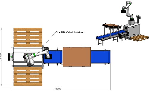 Cobotpalletiser Fanuc